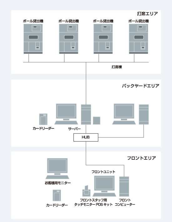 標準機器構成図1