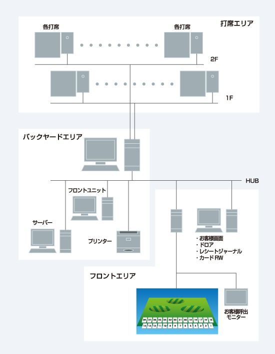 標準機器構成図2