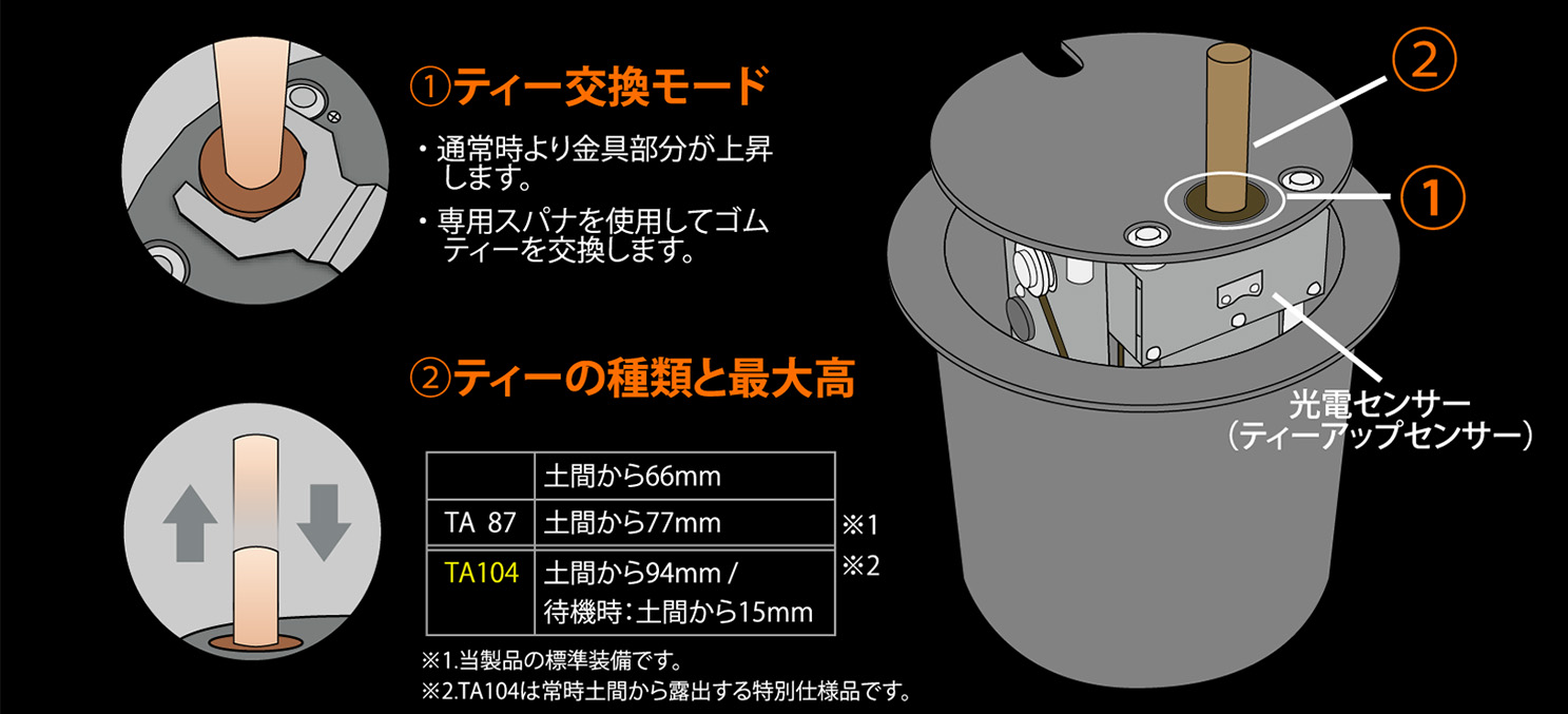 埋没使用の写真